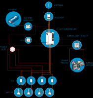/album/fotogaleria/diagrama-dron-png/